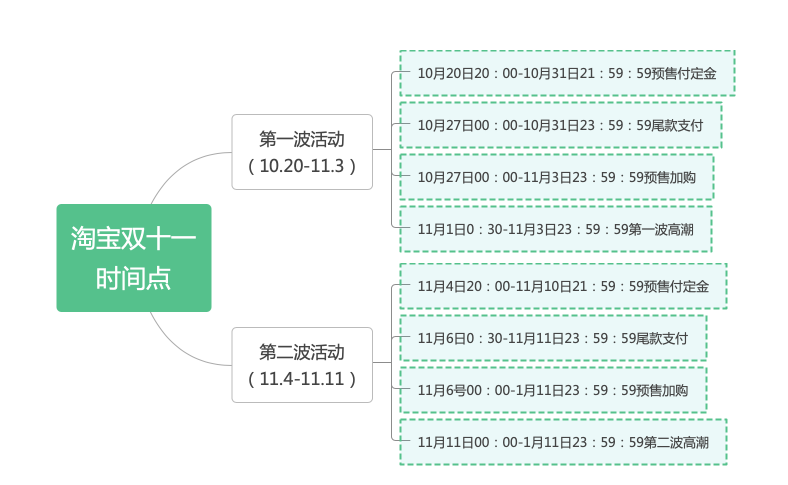 薇娅、林依轮、舒畅、呗呗兔、考拉二小姐……双十一期间蹲好这些主播直播间，你想要的全都有！