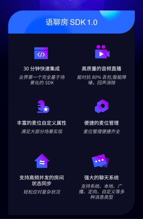 融云推出语聊房 SDK 2.0，开创下一代场景化解决方案新范式