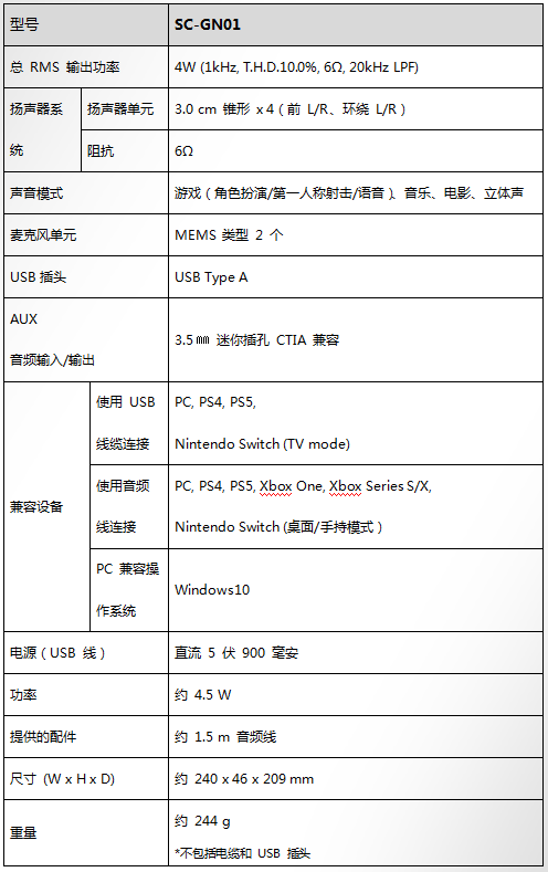 360°游戏感，松下电竞装备来了!《最终幻想》团队调校——松下首款颈挂式游戏扬声器GN01