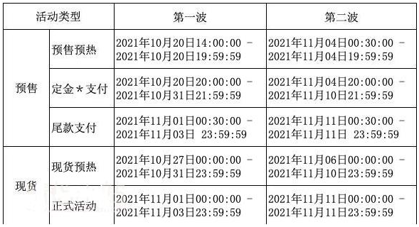 2021天猫淘宝双11红包领取及双11大促活动攻略