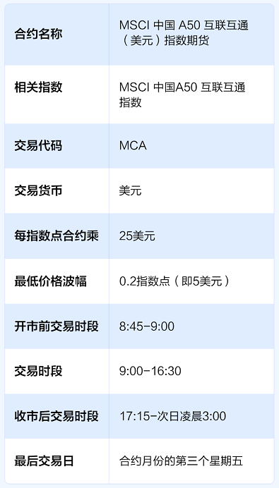 富途首发MSCI中国A50互联互通（美元）指数期货 助力分享中国市场成长红利