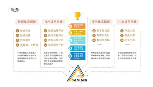 加速技术应用，金电联行破解企业数字化转型时代密码