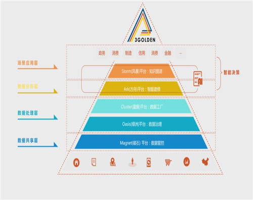 借势数字经济东风 金电联行直击企业数字化转型痛点