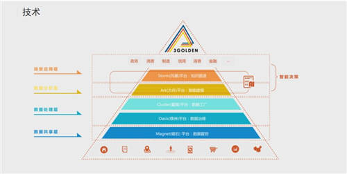 金电联行用科技打造健康医疗大数据解决方案