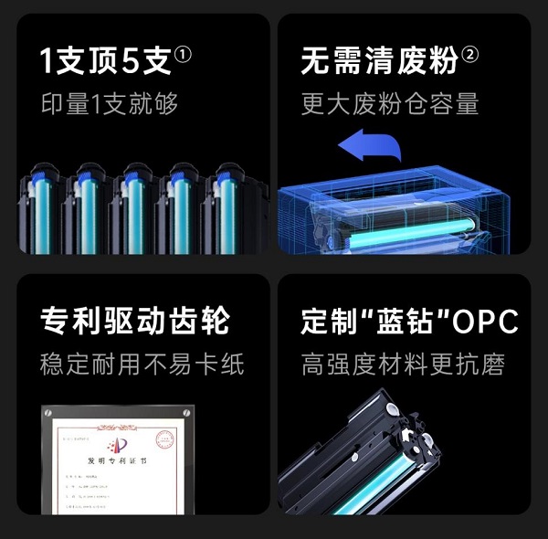 格之格易加粉PRO+硒鼓颠覆传统，重新定义易加粉！