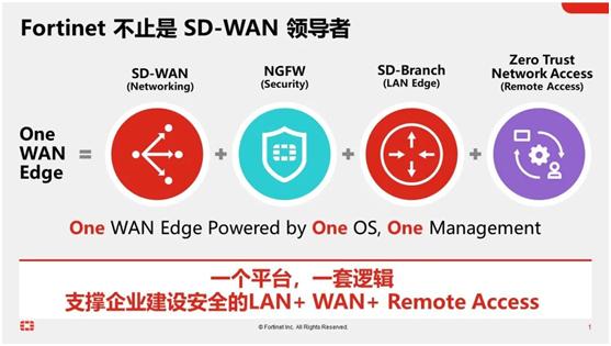 Fortinet凭什么再获SD-WAN领导者？