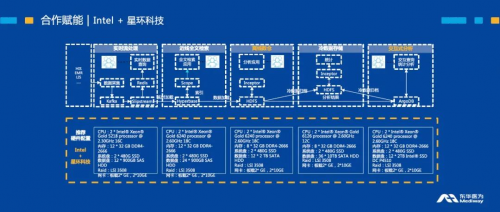 星环科技携手东华医为、Intel发布 “医疗大数据解决方案”