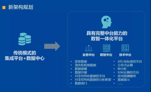 星环科技携手东华医为、Intel发布 “医疗大数据解决方案”