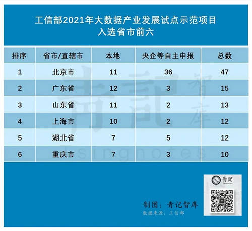 海纳云入选工信部2021年大数据产业发展试点示范项目