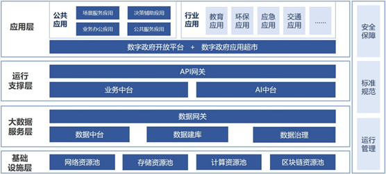 海纳云入选工信部2021年大数据产业发展试点示范项目