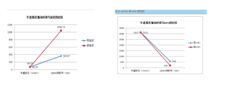 云集技术学社 