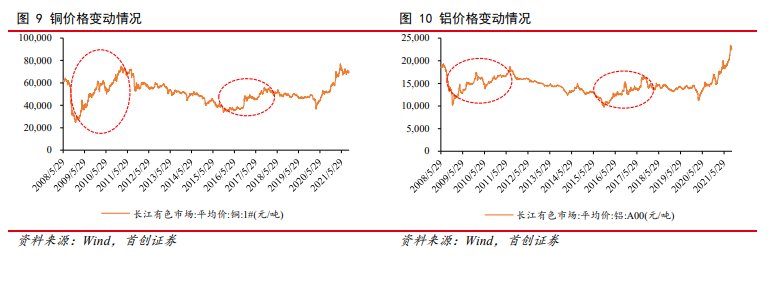 原材料涨价传导家电第三轮涨价潮，海尔智家如何应对？