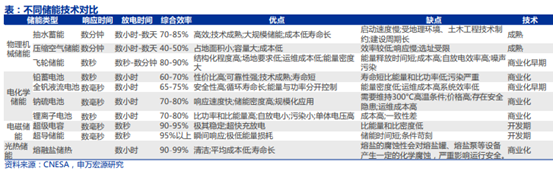 博众证券：抽水蓄能板块又火了，行业将迎来大发展？