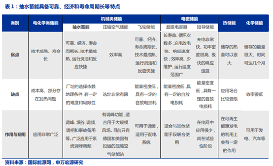 博众证券：抽水蓄能板块又火了，行业将迎来大发展？