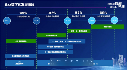 广联达受邀参与2021欧亚经济论坛平行论坛 为建企数字化转型提供解题新思路