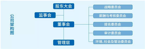 解析海尔智家ESG密码：增发募资加码投资“聪明钱”为何选择它？