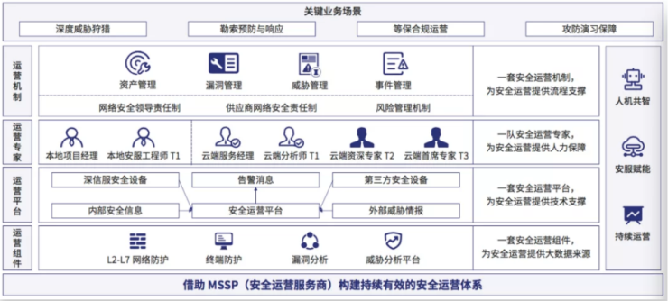 深信服助力可口可乐SCMC斩获IDC未来运营领军者大奖