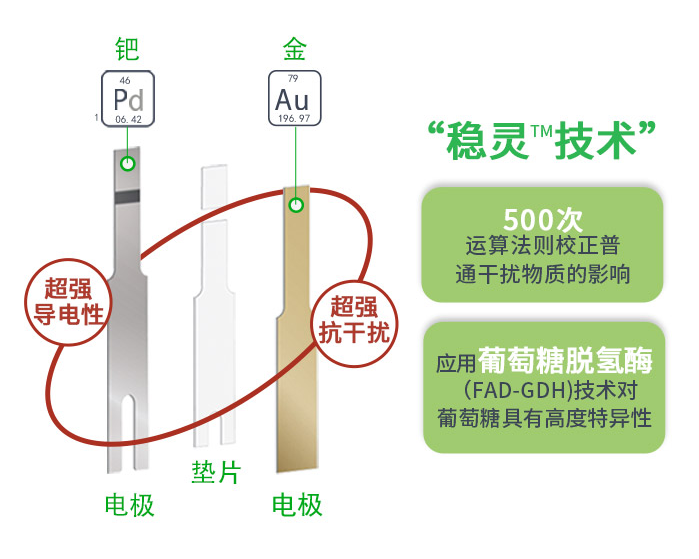 血糖仪标准误差是多少？符合新标准的TA显然更可靠！