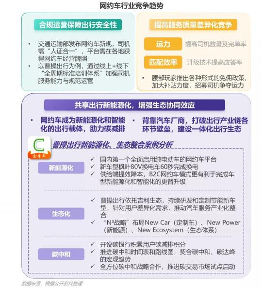 网约车用户增量放缓，曹操出行“逆势”增长位居腰部平台第一