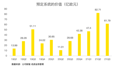 芯片紧缺推高的阿斯麦估值，或是一把悬顶之剑