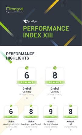 AppsFlyer最新榜单：汇量科技Mobvista旗下程序化广告平台Mintegral跻身全球留存实力榜四强