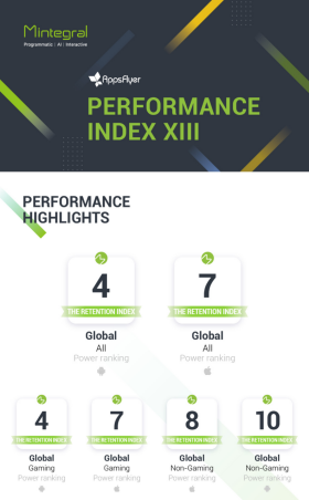 AppsFlyer最新榜单：汇量科技Mobvista旗下程序化广告平台Mintegral跻身全球留存实力榜四强