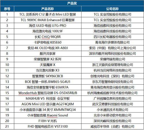 第十七届中国音视频产业大会成功召开