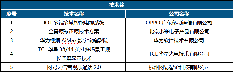 第十七届中国音视频产业大会成功召开