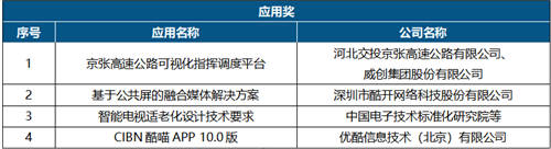 第十七届中国音视频产业大会成功召开