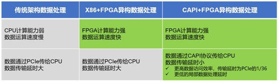 时间就是金钱  浪潮K1 Power极速交易系统超低时延抢占市场先机