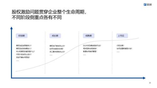 富途ESOP主题分享会：股权激励的最佳实践路径