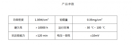 梯度工艺，尽显“膜”范技术