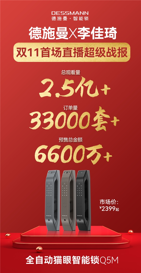 总订单量47600套！单品破35000套，德施曼双十一全网预售第一