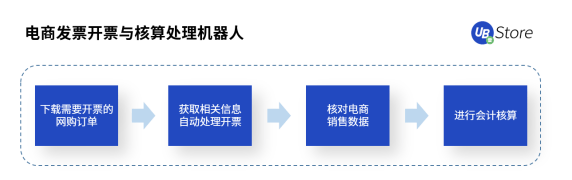 人力不足、势单力薄的中小企业如何降本增效？UB Store的RPA解决之道