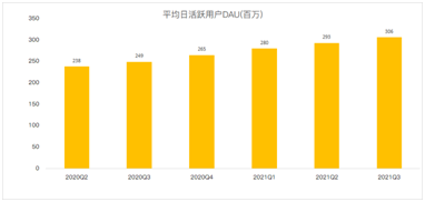 阅后即焚Snap十年，在逆风中前行