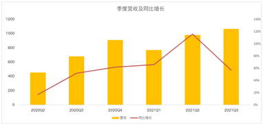 阅后即焚Snap十年，在逆风中前行