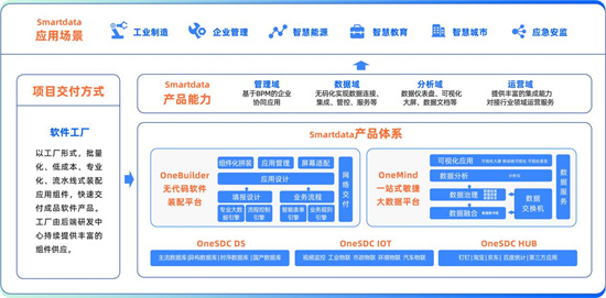 《洞见・大咖说》对话数睿数据 探讨400%高增长背后的关键抓手