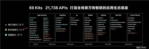 华为开发者大会2021：发布全新HMS Core 6 共建共享HMS新生态