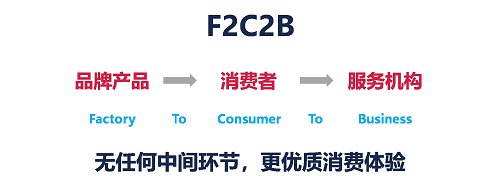 医美行业迎来互联网本地生活新拐点，私每全新垂直自营模式打造医美“小米”