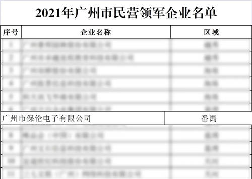 2021年广州市民营领军企业重磅发布！保伦电子itc成功入选！