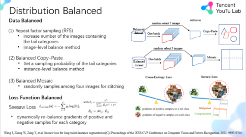 腾讯优图斩获ICCV2021 LVIS Challenge Workshop冠军及最佳创新奖