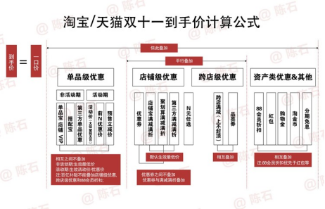 【不看后悔】2021双十一红包怎么玩 双十一活动最全面攻略解析