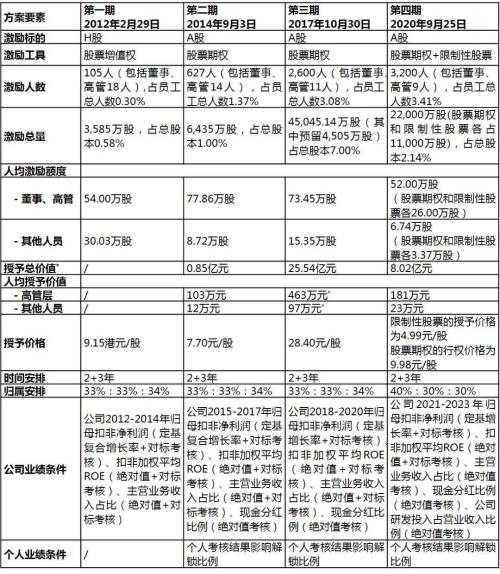 富途ESOP：小米造车进展超预期，股权激励再添助力