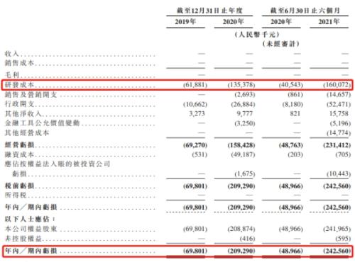 微创机器人即将赴港上市，富途与JP摩根、中金共同担任承销商