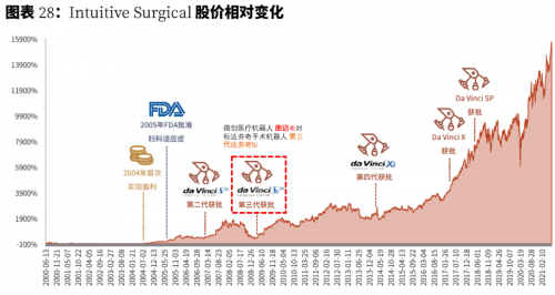 富途证券