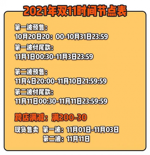 【必看】2020天猫淘宝双十一预售、超级红包、喵糖游戏玩法攻略