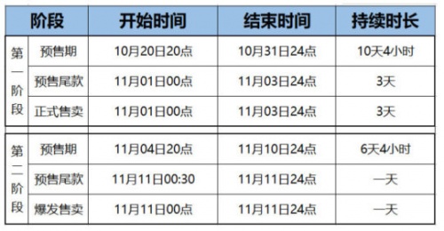 【精】2021双十一红包如何领？淘宝天猫京东双十一红包活动攻略强势来袭