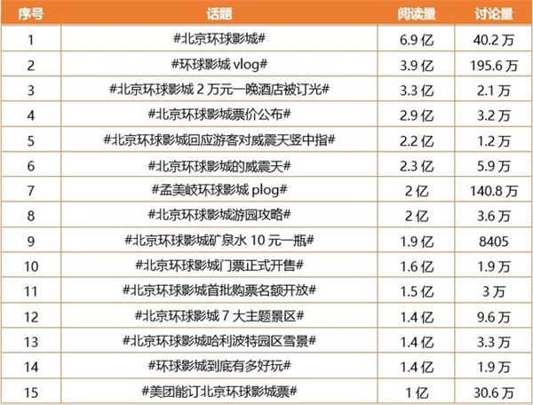 百分点科技发布主题乐园顾客满意度研究报告 环球影城满意度最高