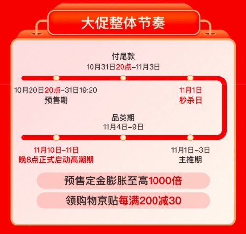 2021双十一预售活动什么时候开始?淘宝天猫京东双十一红包最全玩法介绍