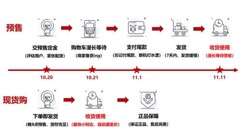 不想再等了！京东11.11手机现货购玩法早知道早享受